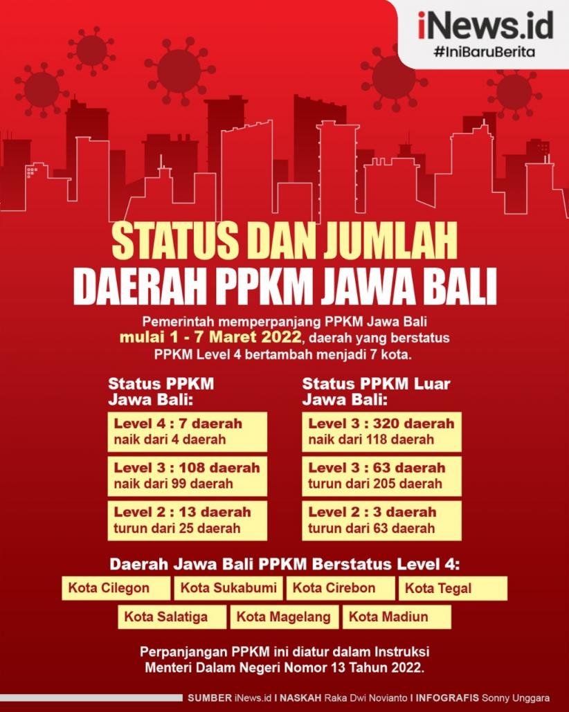 Infografis Daerah PPKM Jawa-Bali