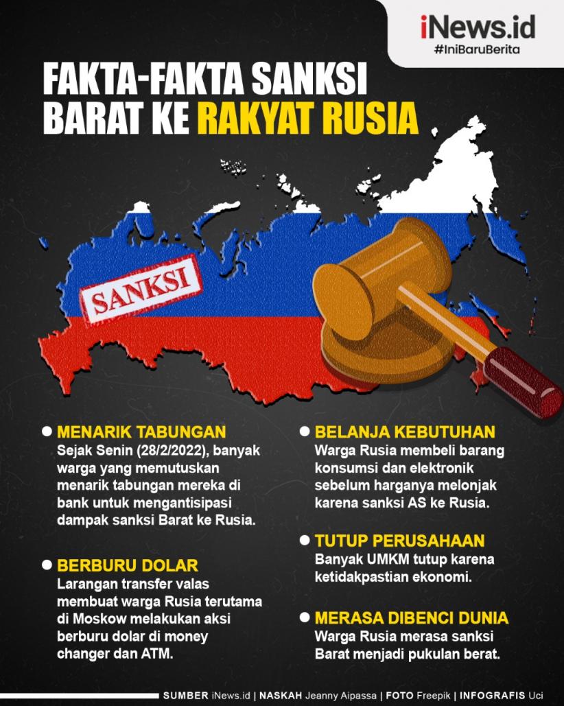 Infografis Fakta-fakta Sanksi Barat ke Rakyat Rusia