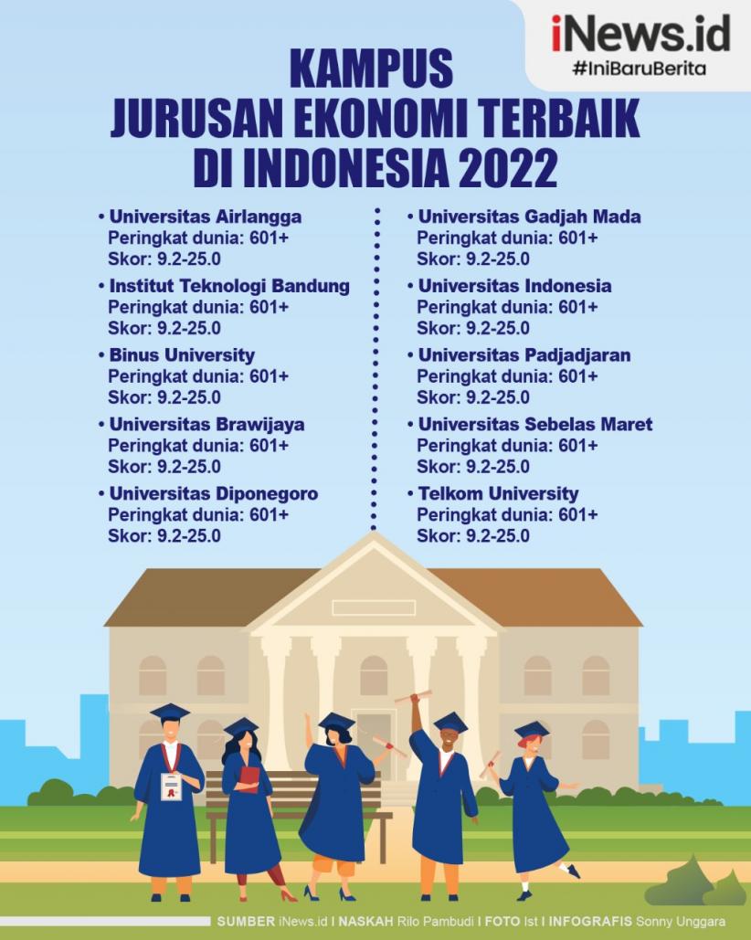 Infografis Kampus Jurusan Ekonomi Terbaik di Indonesia 2022