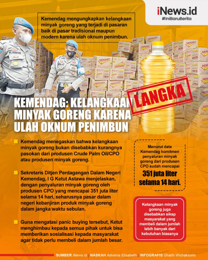 Infografis Kemendag: Kelangkaan Minyak Goreng karena Ulah Oknum Penimbun