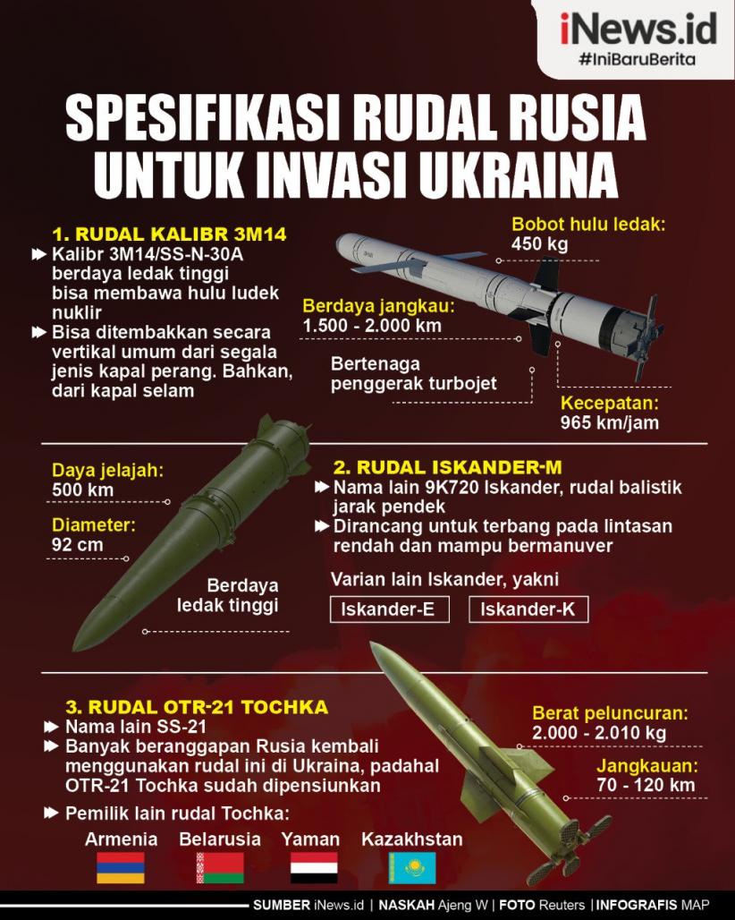 Infografis Spesifikasi Rudal yang Digunakan Rusia untuk Invasi Ukraina