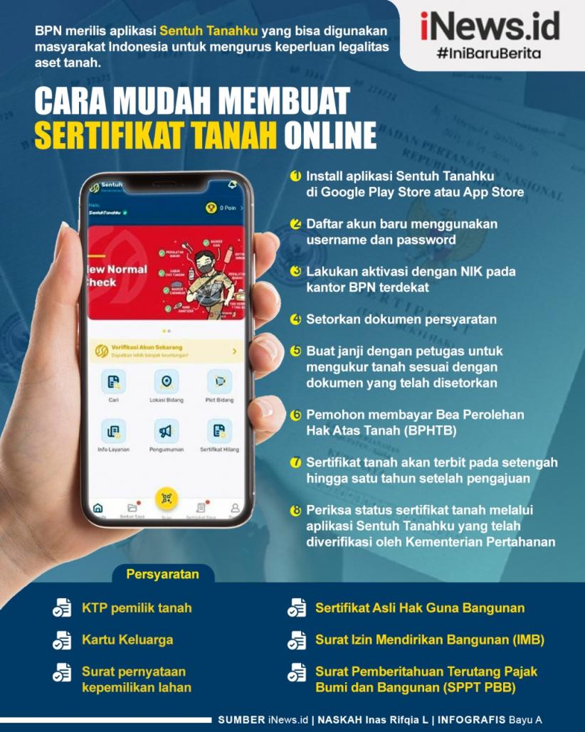 Infografis Cara Mudah Membuat Sertifikat Tanah Online