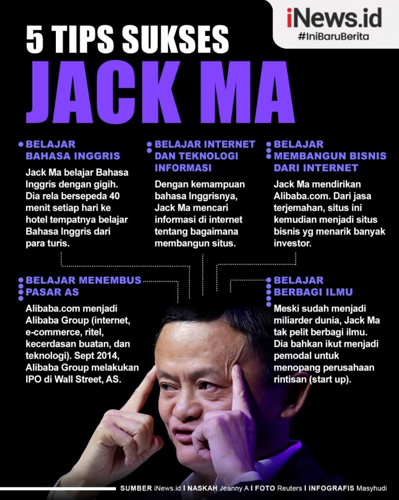 Infografis 5 Tips Sukses Jack Ma