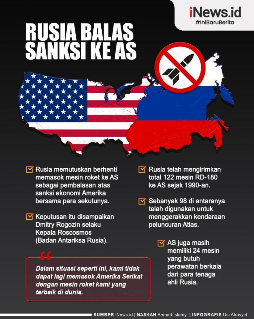 Infografis Rusia Balas Sanksi Barat dengan Setop Kirim Mesin Roket ke AS