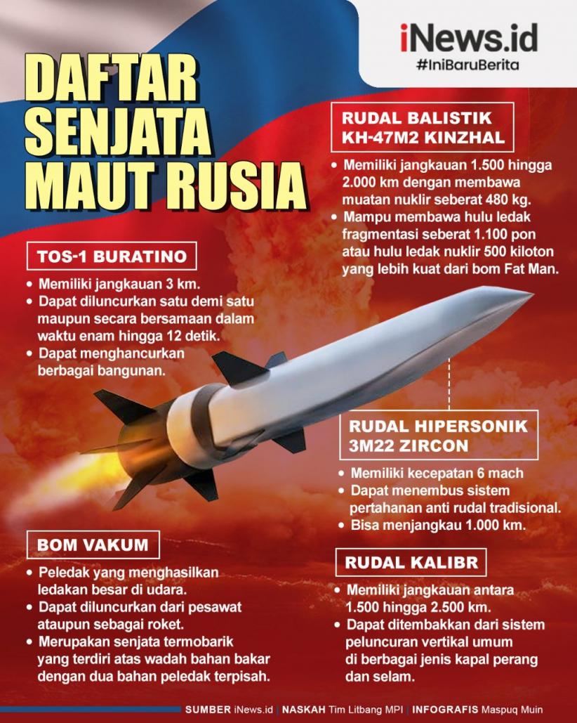 Infografis Daftar Senjata Maut Rusia yang Sangat Menghancurkan