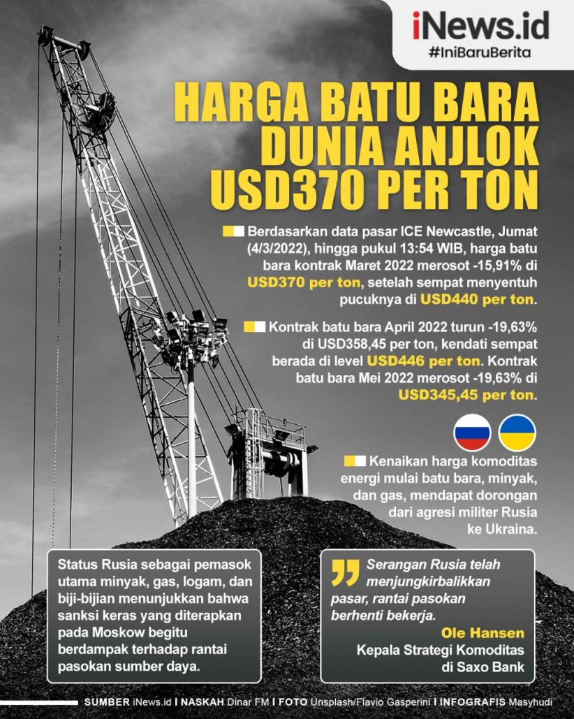 Infografis Harga Batu Bara Dunia Anjlok Jadi 370 Dolar AS per Ton