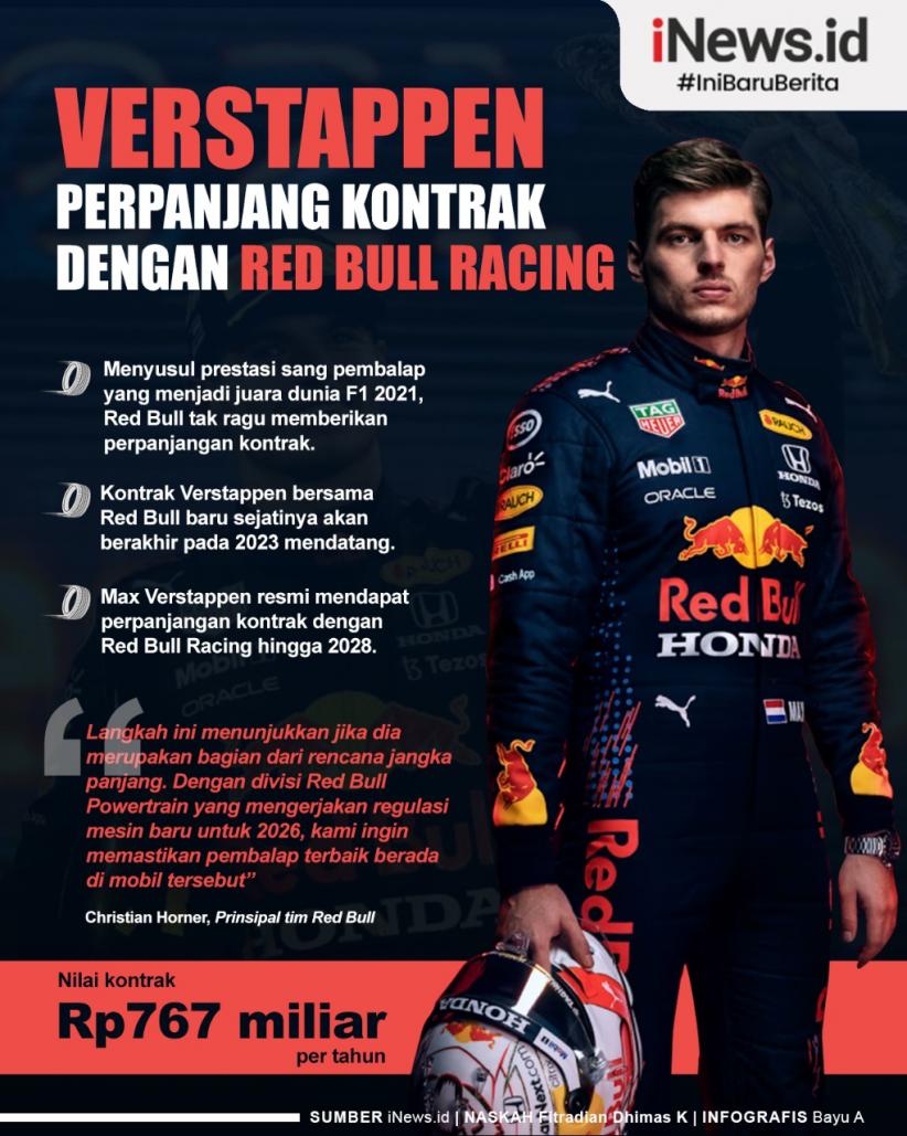 Infografis Max Verstappen Perpanjang Kontrak dengan Red Bull Racing