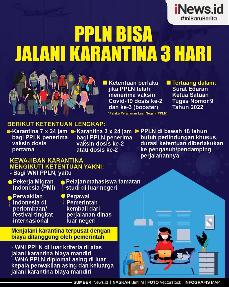Infografis PPLN Karantina 3 Hari