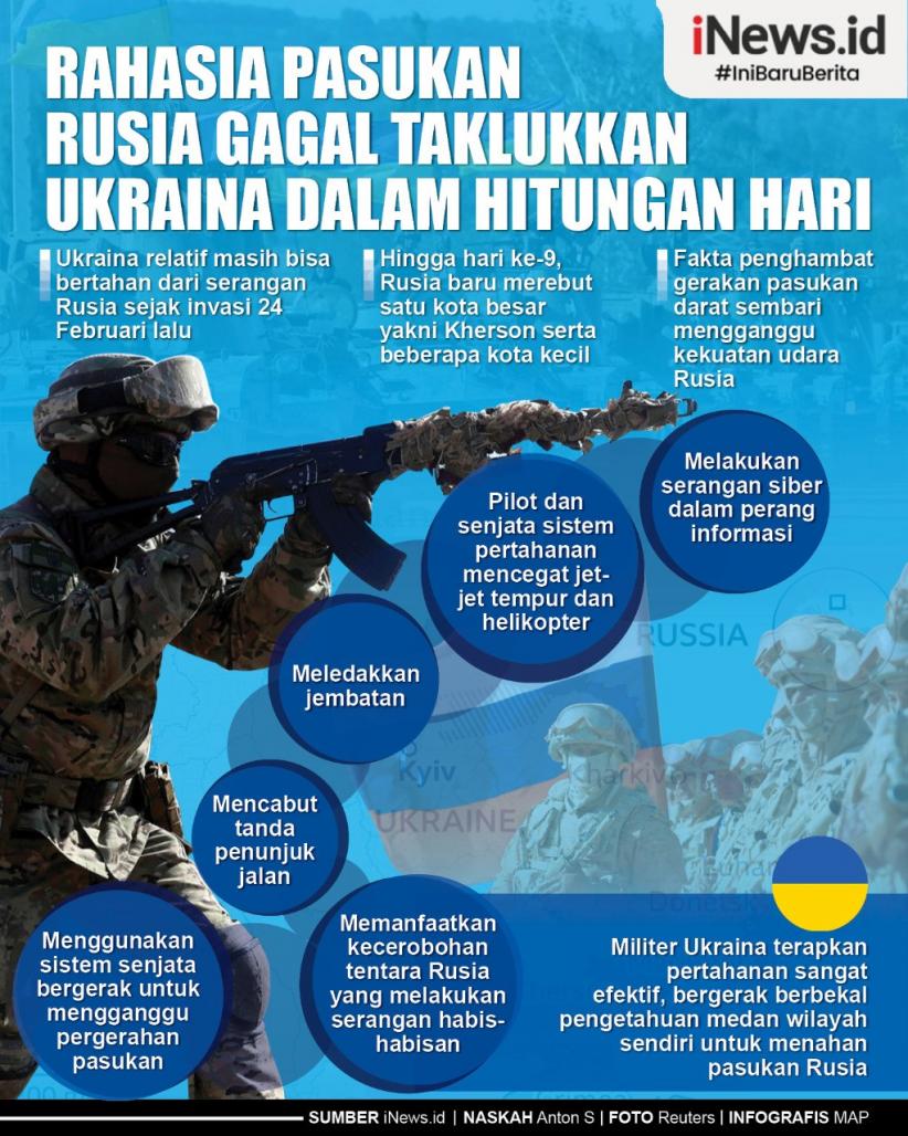 Infografis Rahasia Pasukan Rusia Gagal Taklukkan Ukraina dalam Hitungan Hari