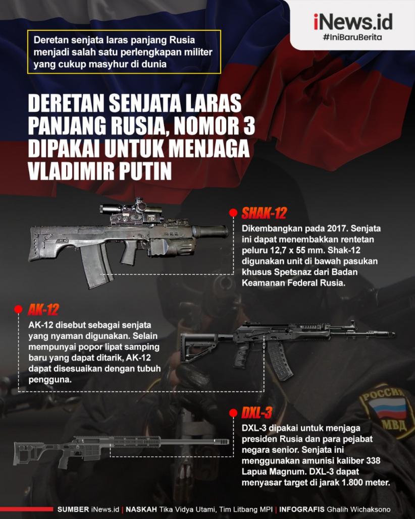 Infografis Deretan Senjata Laras Panjang Rusia