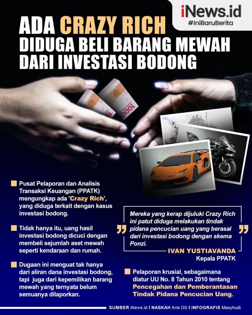 Infografis PPATK Sebut Ada Crazy Rich Yang Diduga Beli Barang Mewah ...