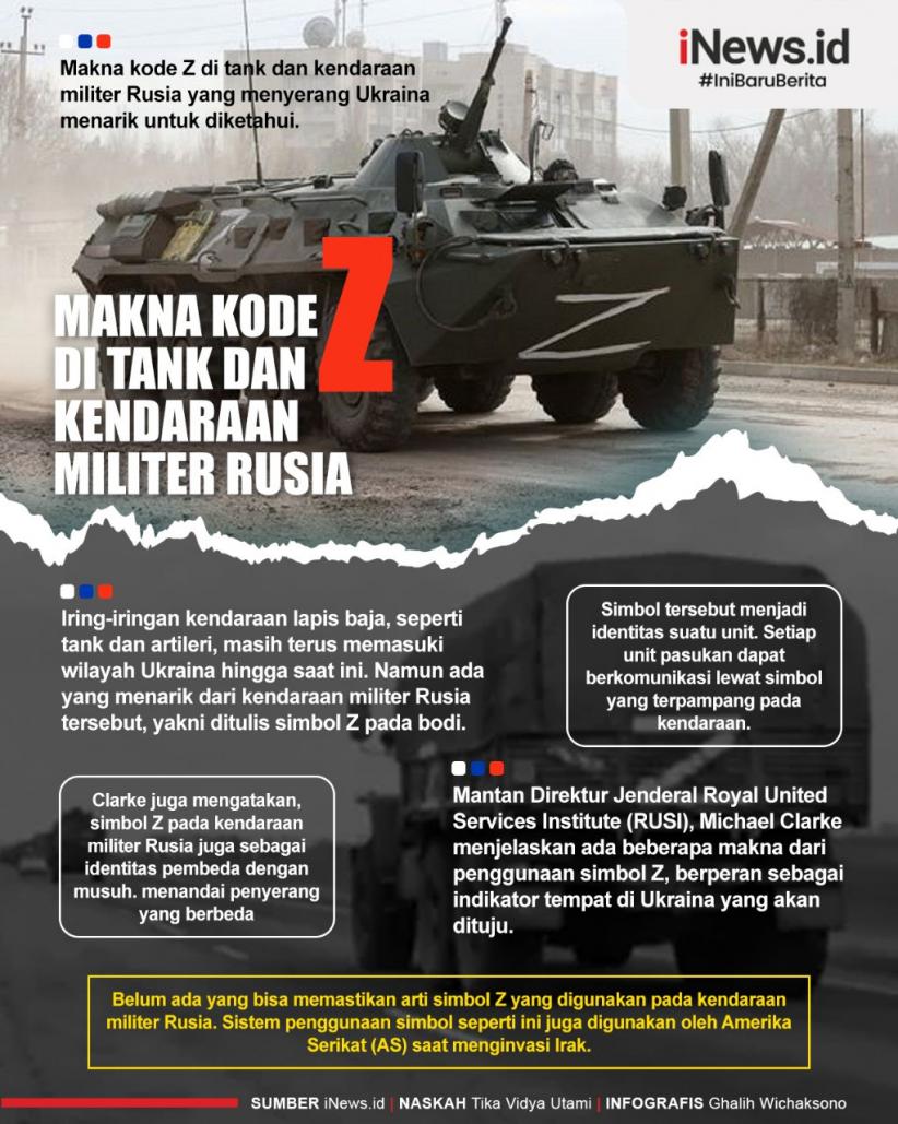 Infografis Makna Kode Z di Tank dan Kendaraan Militer Rusia