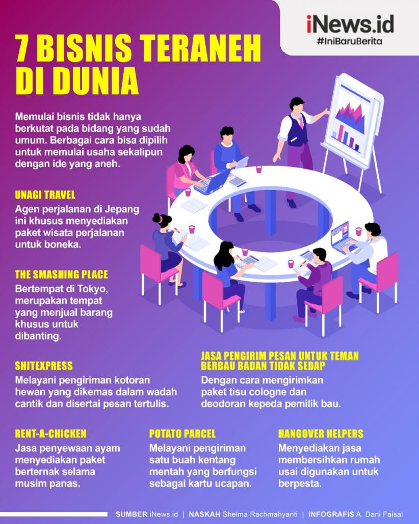 Infografis 7 Bisnis Teraneh di Dunia