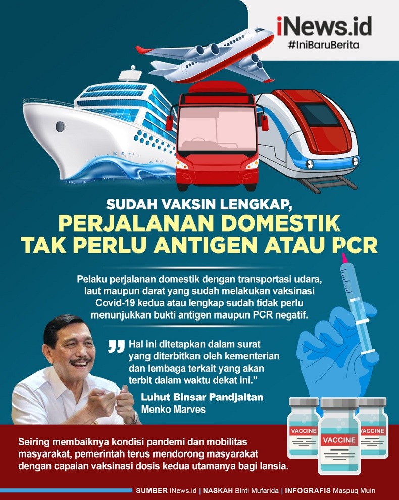Infografis Perjalanan Domestik Tak Perlu Antigen dan PCR