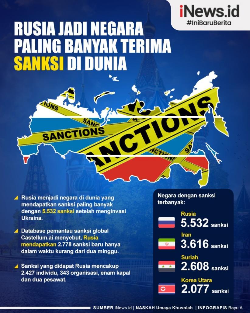 Infografis Rusia Jadi Negara Paling Banyak Terima Sanksi di Dunia