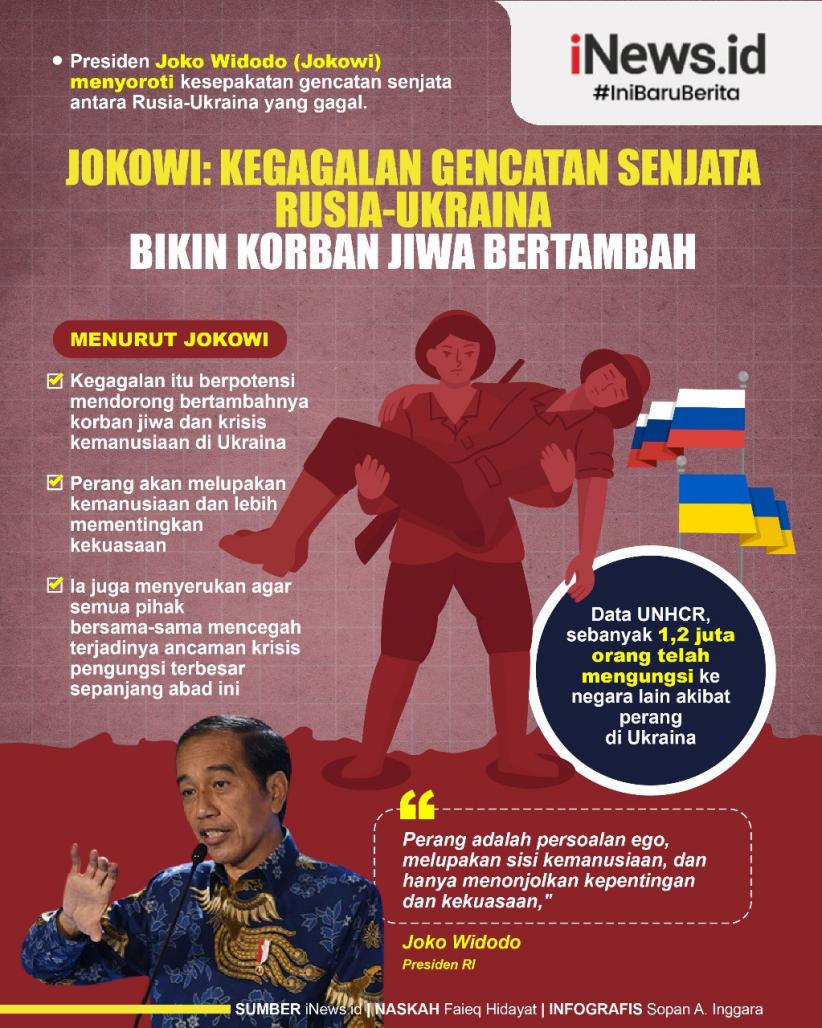 Infografis Jokowi Soroti Kegagalan Gencatan Senjata Rusia-Ukraina