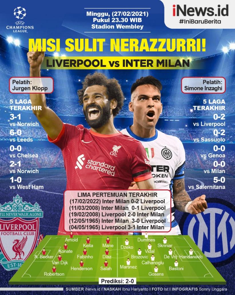 Infografis Prediksi Liverpool Vs Inter Milan: Misi Sulit Nerazzurri!