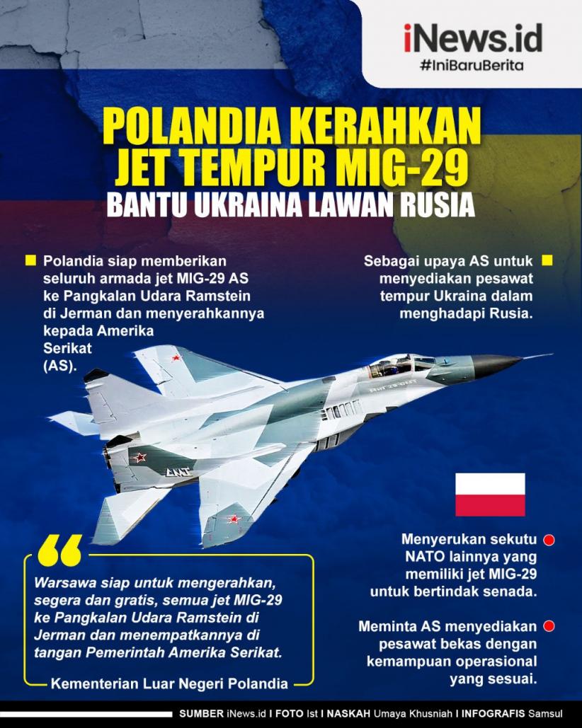 Infografis Polandia Kerahkan Jet Tempur MIG-29 Bantu Ukraina Lawan Rusia