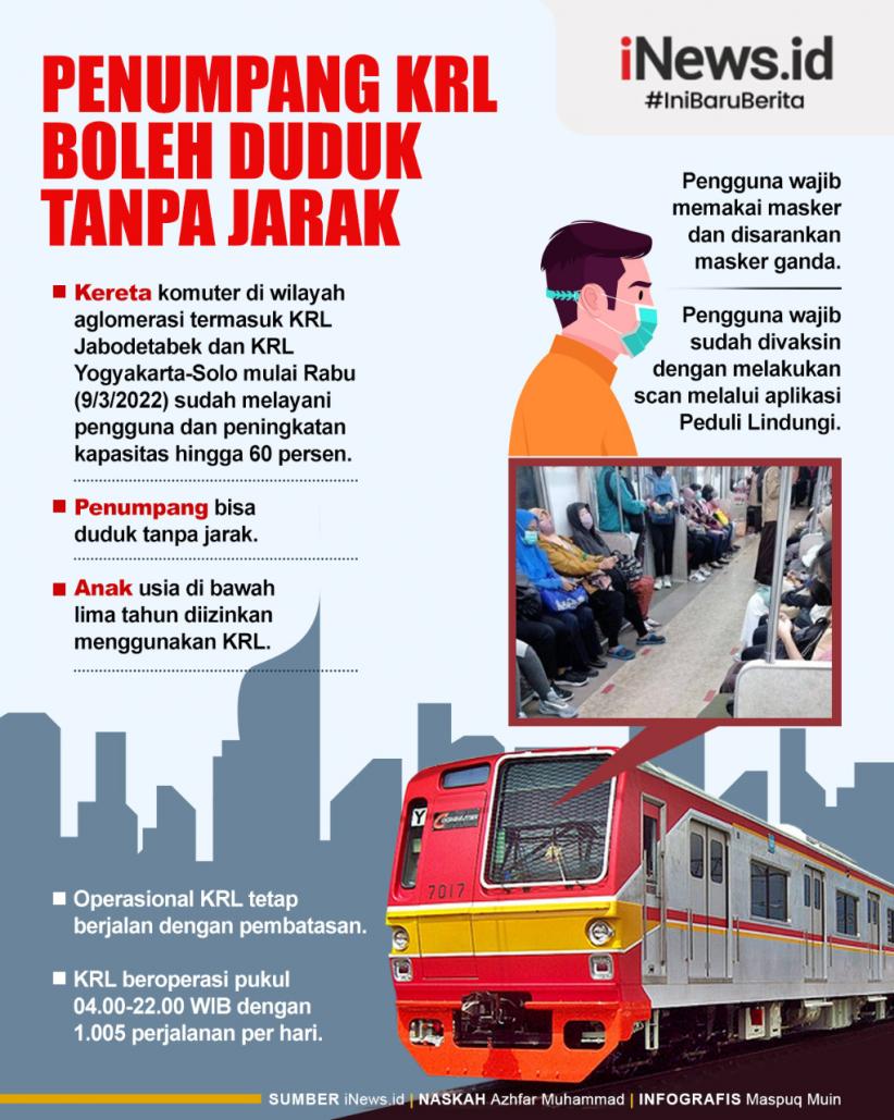 Infografis Penumpang KRL Boleh Duduk Tanpa Jarak