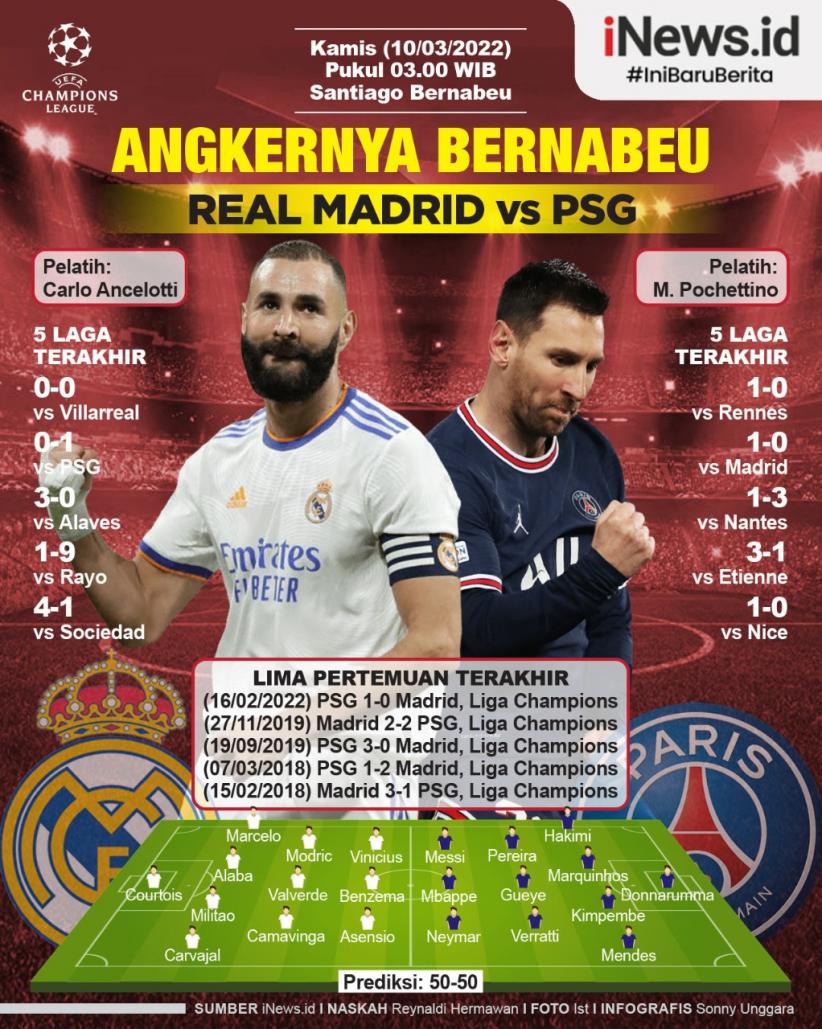 Infografis Real Madrid Vs PSG: Waspadai Keangkeran Santiago Bernabeu