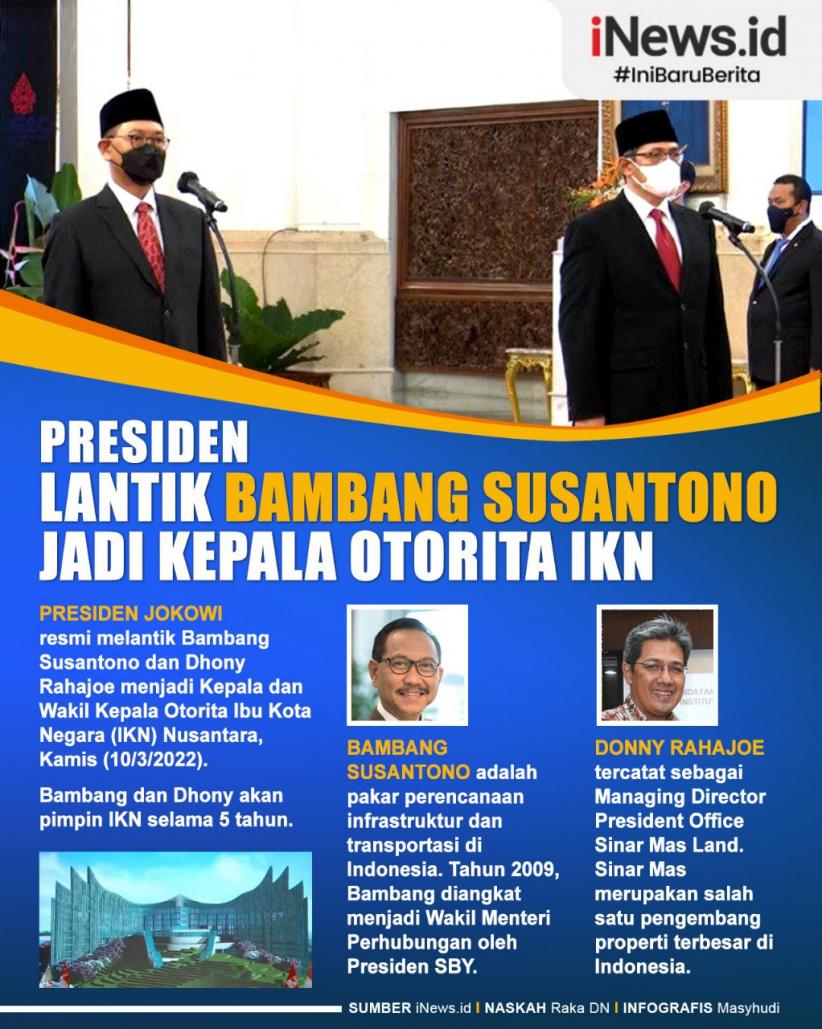 Infografis Presiden Jokowi Resmi Lantik Bambang Susantono jadi Kepala Otorita IKN
