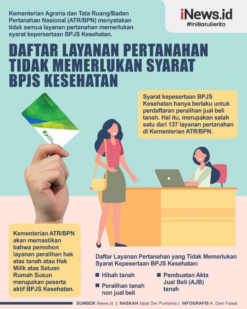 Infografis Layanan Pertanahan yang Tidak Memerlukan Syarat Kepesertaan BPJS Kesehatan 