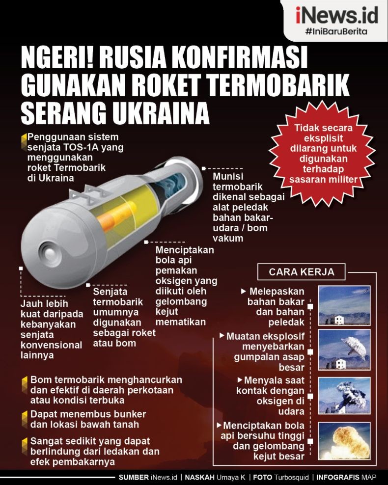 Infografis Rusia Akui Pakai Bom Termobarik di Ukraina