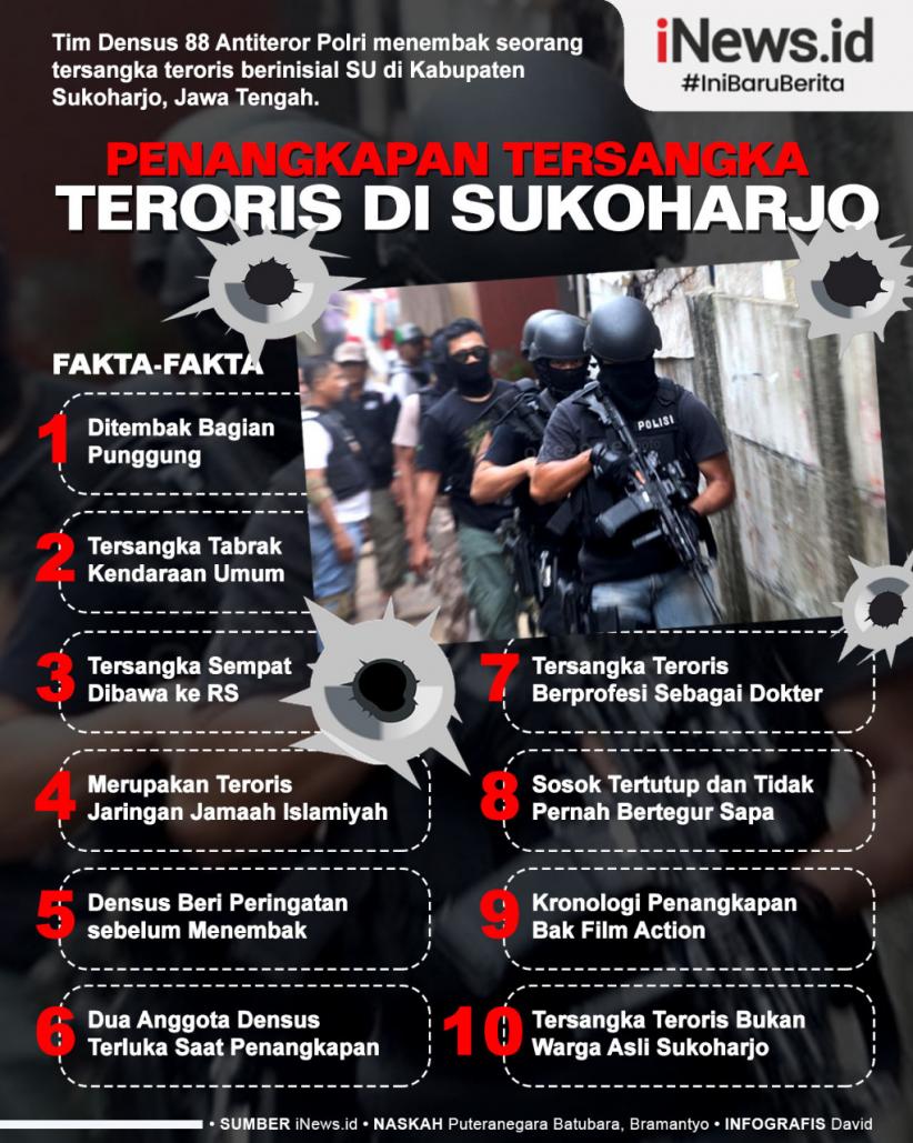 Infografis Penangkapan Tersangka Teroris di Sukoharjo