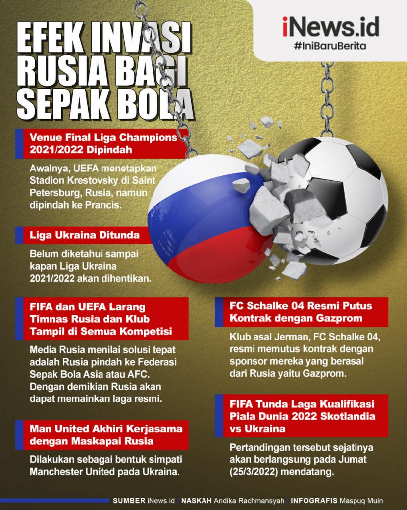 Infografis 7 Efek Invasi Rusia ke Ukraina bagi Sepak Bola
