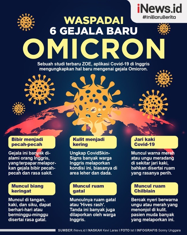 Infografis: Waspadai 6 Gejala Baru Omicron