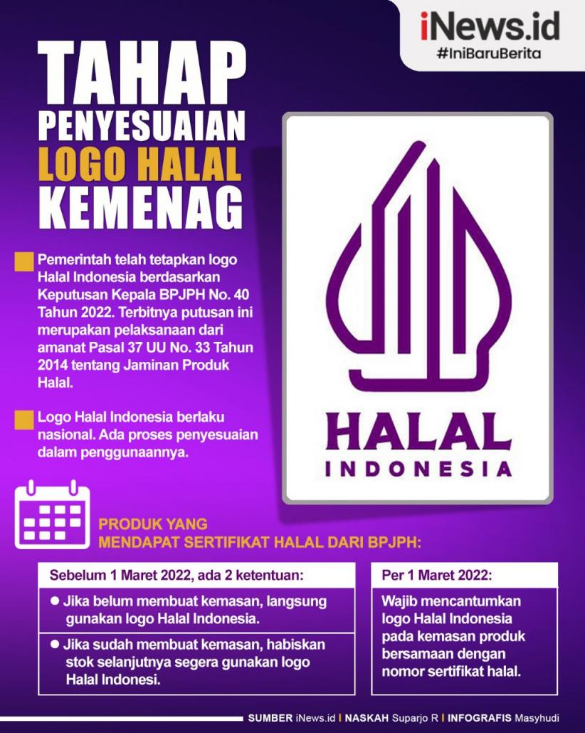 Infografis Tahap Penyesuaian Logo Halal dari Kemenag