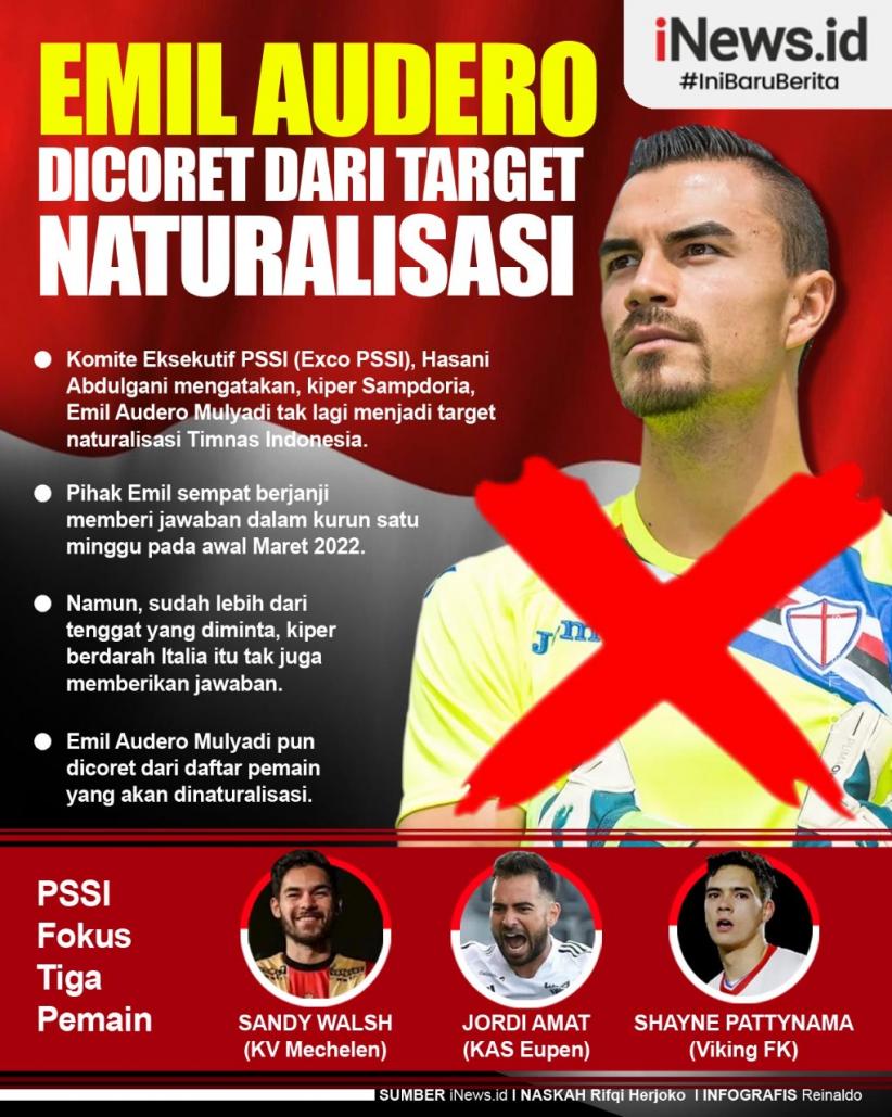 Infografis Emil Audero Dicoret dari Target Naturalisasi PSSI