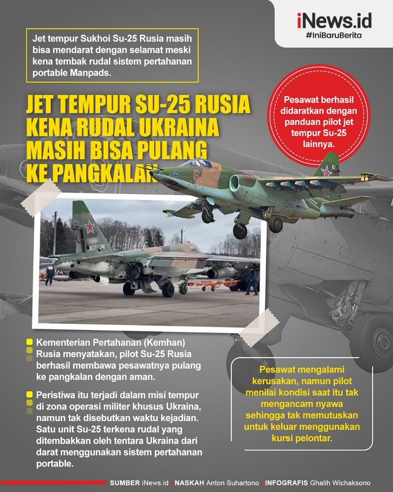 Infografis Jet Tempur Su-25 Rusia Kena Rudal Ukraina 