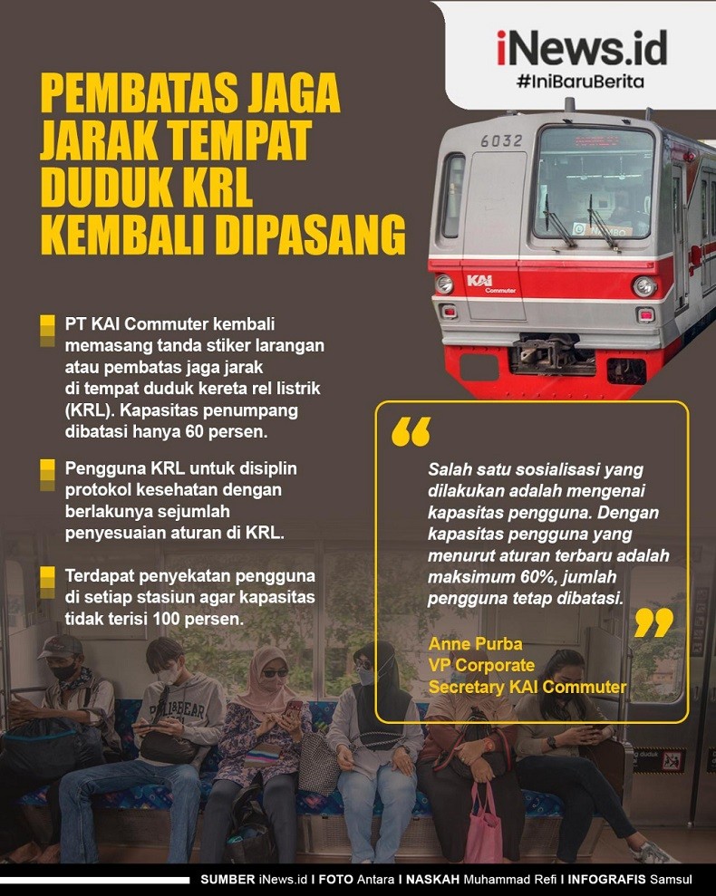 Infografis KAI Commuter Line Kembali Pasang Tanda Larangan Duduk di KRL