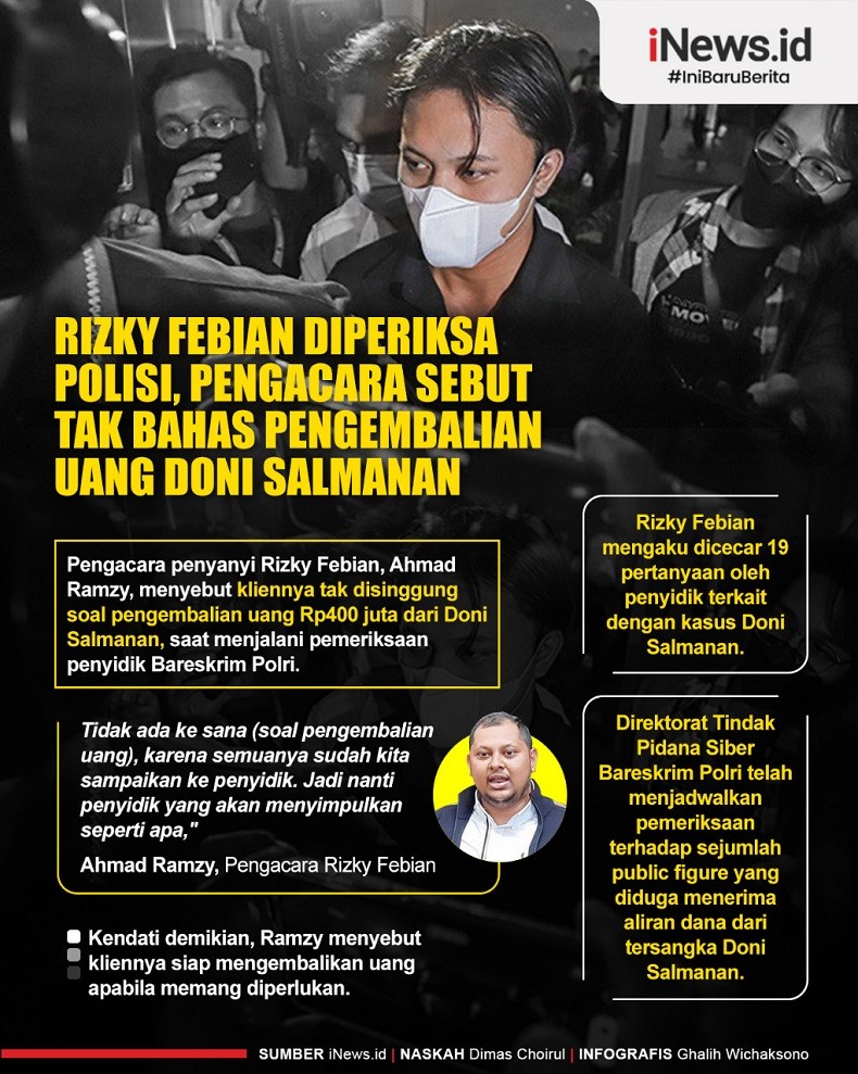 Infografis Rizky Febian Diperiksa Polisi, Pengacara Sebut Tak Bahas Pengembalian Uang Doni Salmanan