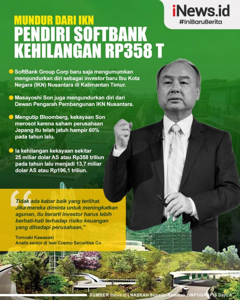 Infografis Mundur dari IKN, Pendiri Softbank Kehilangan Rp358 Triliun