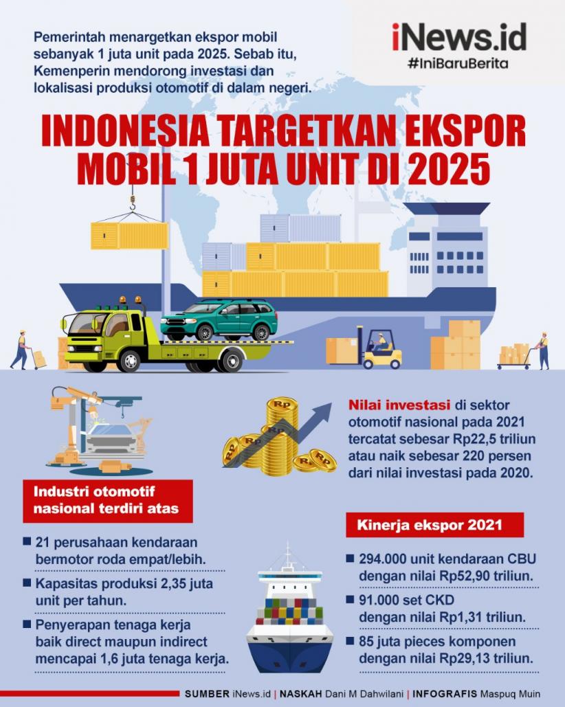 Infografis Indonesia Targetkan Ekspor Mobil 1 Juta Unit di 2025