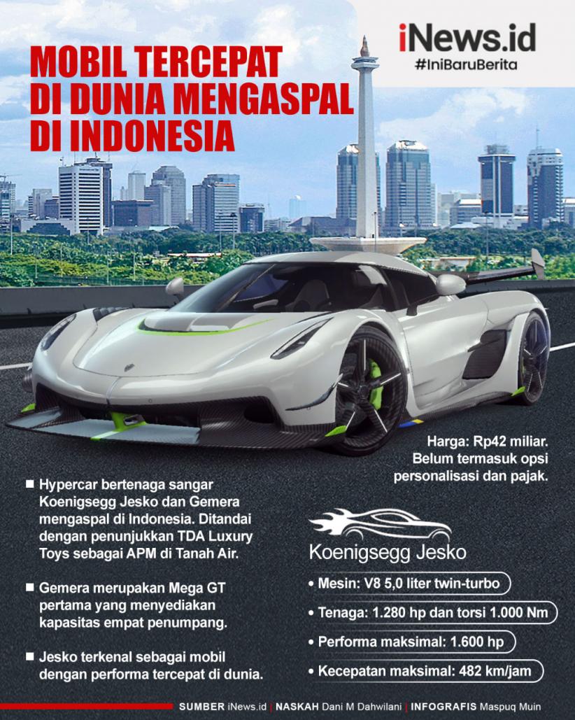 Infografis Mobil Tercepat di Dunia Mengaspal di Indonesia