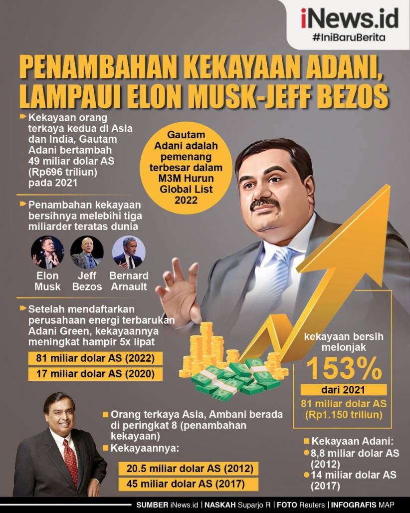 Infografis Penambahan Kekayaan Taipan Asia Lampaui Elon Musk-Jeff Bezos