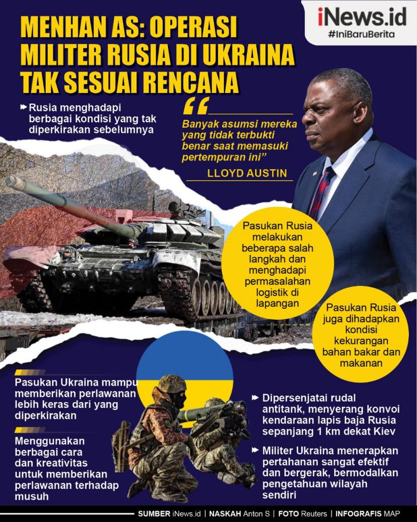 Infografis Menhan AS: Operasi Militer Rusia di Ukraina Tak Sesuai Rencana
