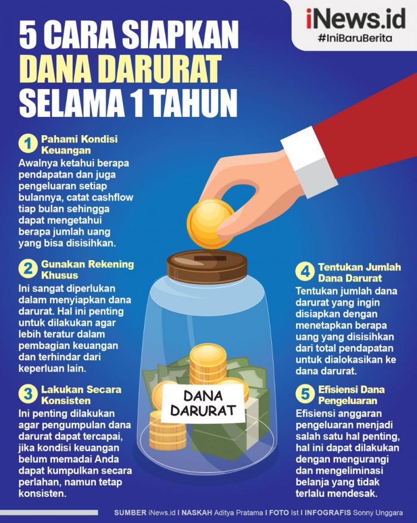 Infografis 5 Cara Siapkan Dana Darurat Selama 1 Tahun