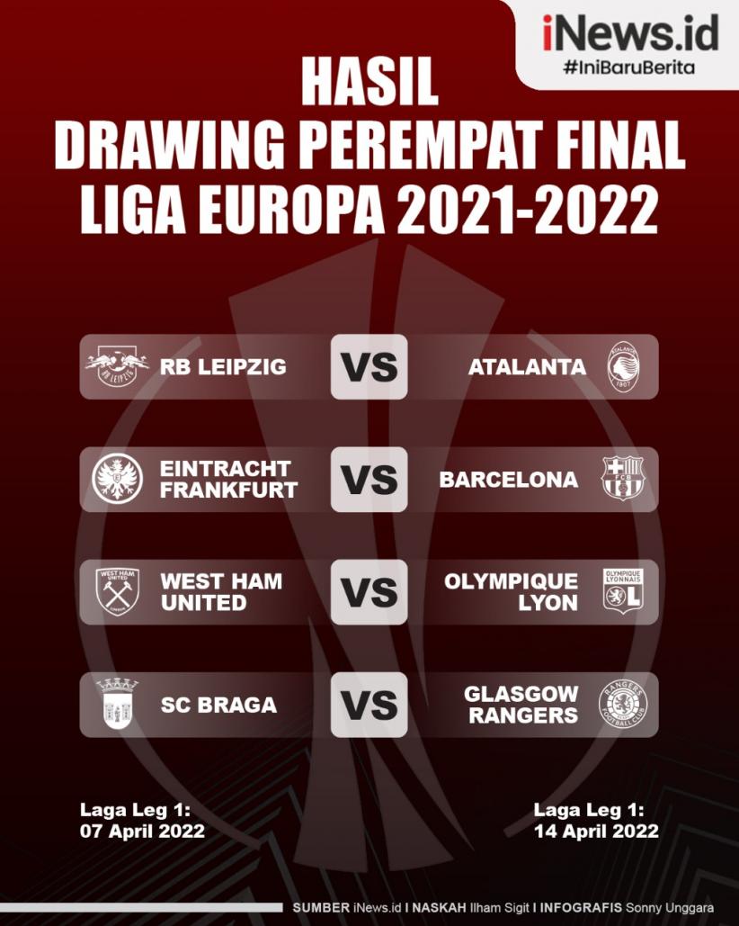 Infografis Hasil Drawing Perempat Final Liga Europa 2021/2022