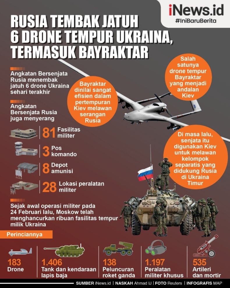 Infografis Rusia Rontokkan 6 Drone Ukraina dalam Sehari, termasuk 1 Bayraktar TB2
