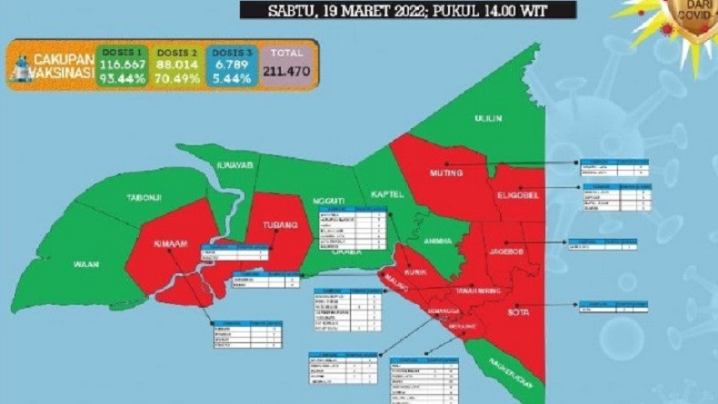 11 Distrik di Merauke Masuk Zona Merah Covid-19