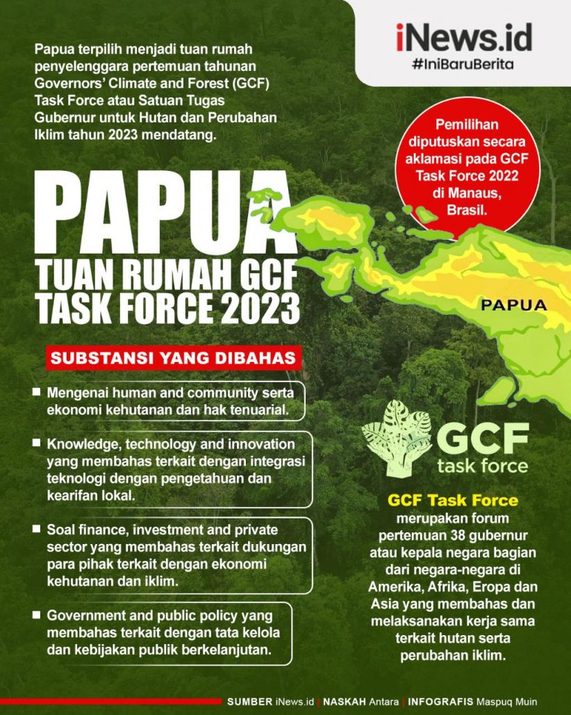 Infografis Papua Jadi Tuan Rumah GCF Task Force 2023