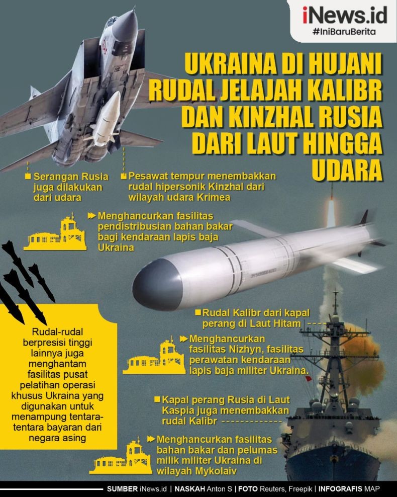 Infografis Rusia Hujani Ukraina dengan Rudal Kalibr dan Kinzhal