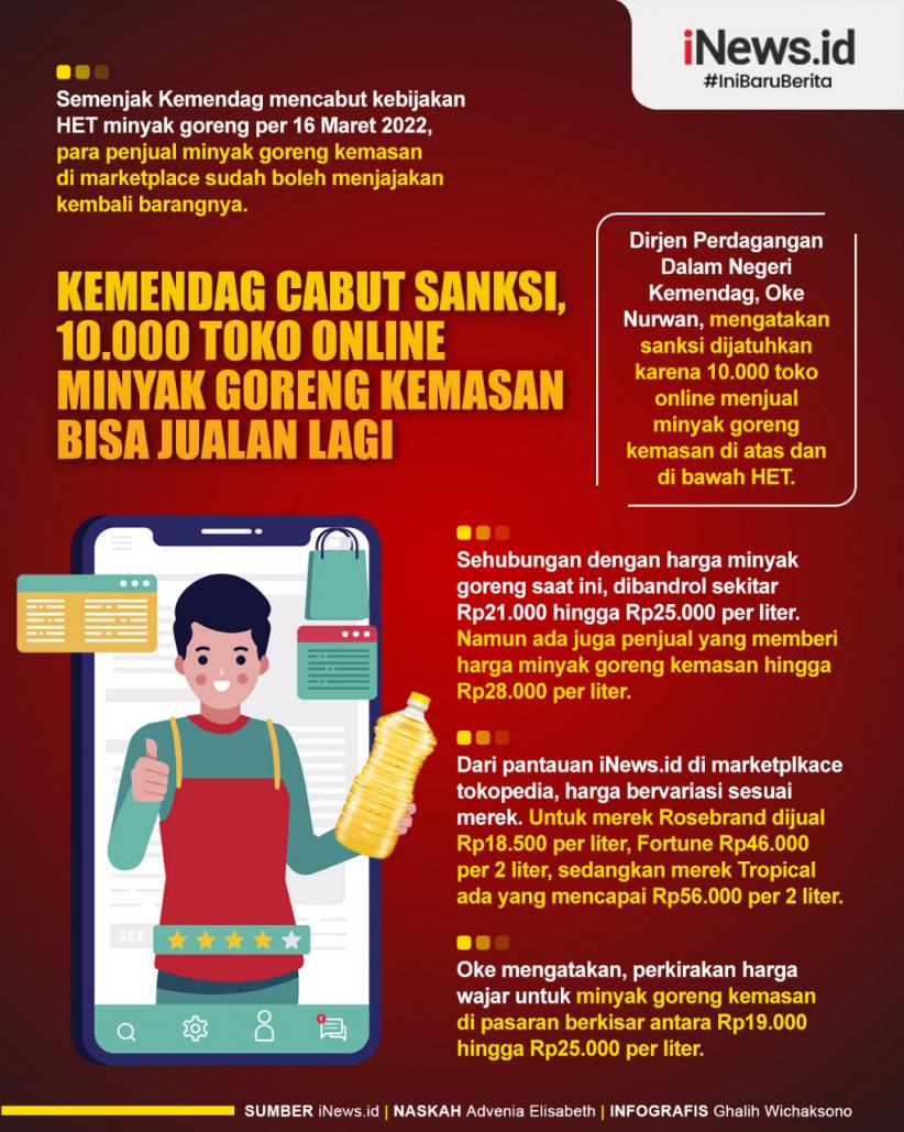 Info Grafis: Senjata Rahasia Sukses Jualan Online di Era Digital