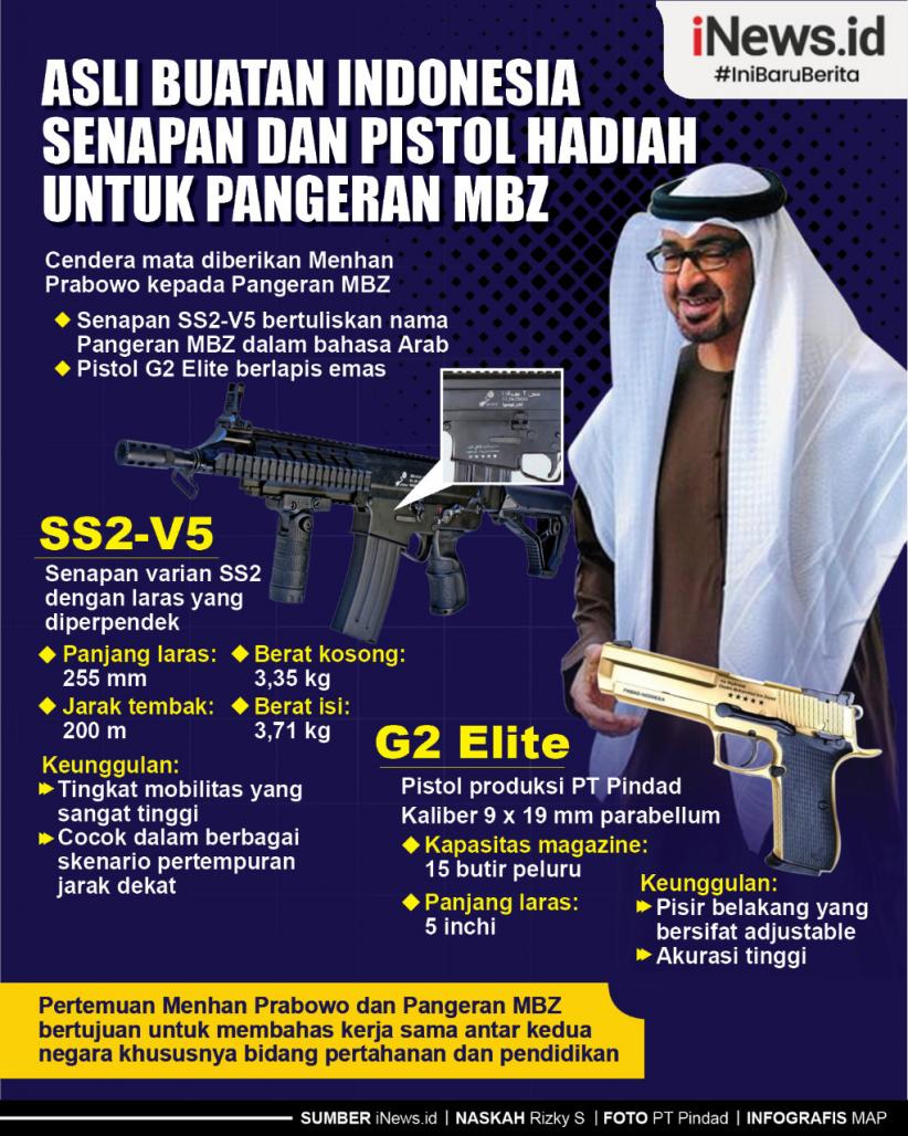 Infografis Pangeran MBZ Terima Hadiah Senapan dan Pistol Asli Buatan Indonesia