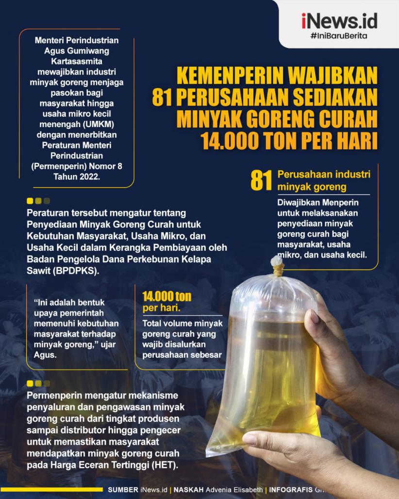 Infografis Kemenperin Wajibkan 81 Perusahaan Sediakan Minyak Goreng Curah 14.000 Ton per Hari