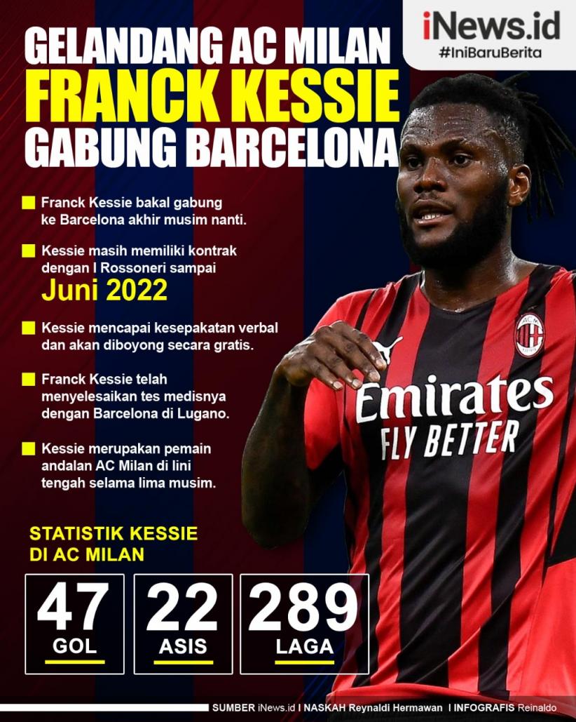 Infografis Gelandang AC Milan Franck Kessie Sepakat Gabung Barcelona